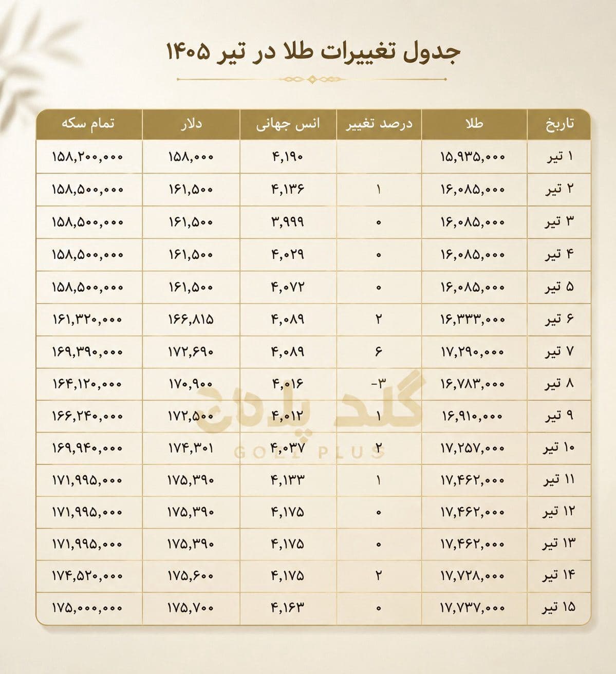 اگه یکی از اطرافیانت هر روز قیمت طلا رو چک می‌کنه، این پست دقیقاً به دردش می‌خوره.😍