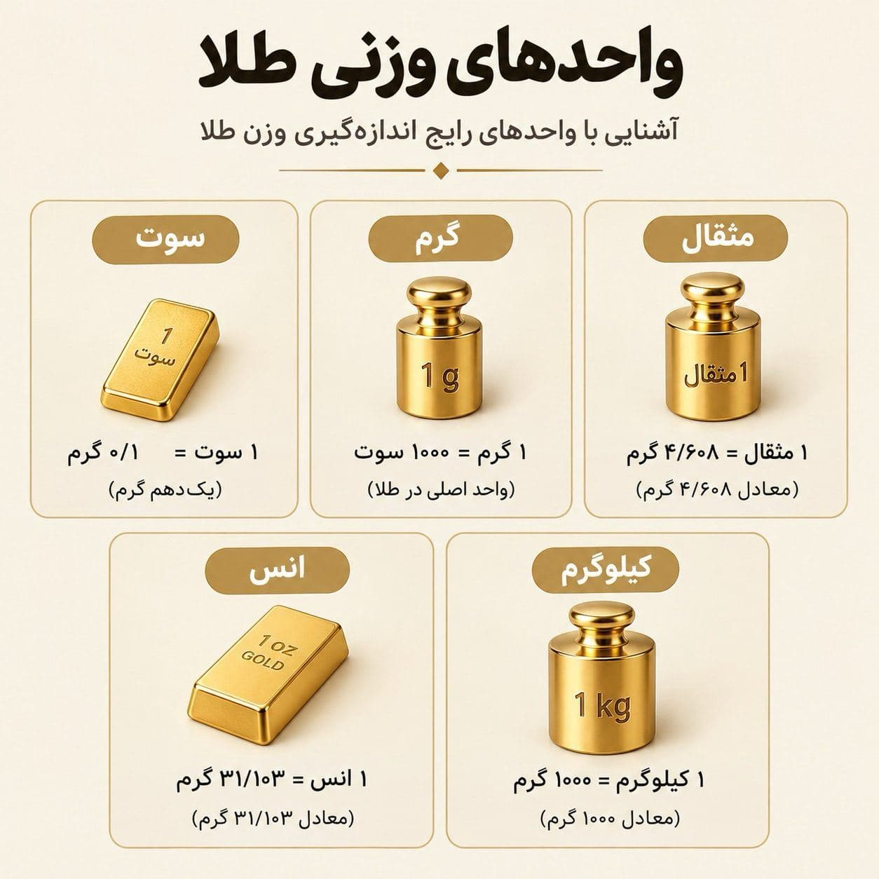 آشنایی با مباحث طلا