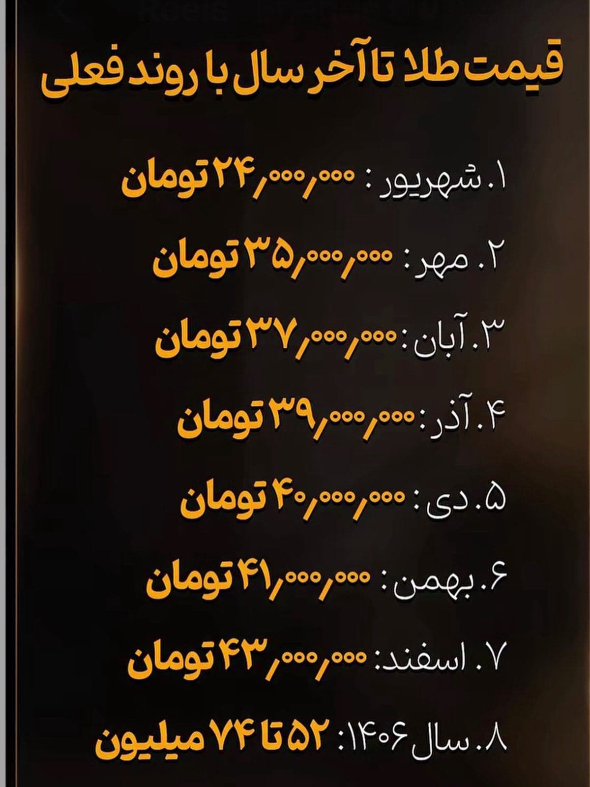 ⁨	⁨	⁨	آینده طلا