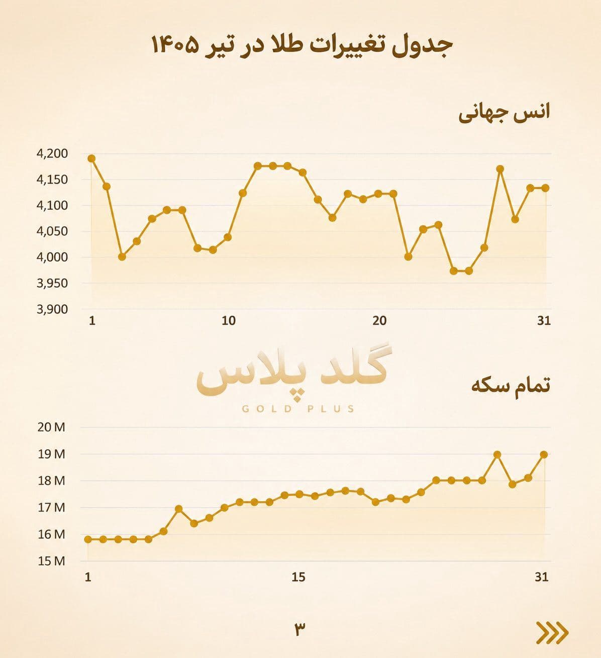 اگه یکی از اطرافیانت هر روز قیمت طلا رو چک میکنه، این پست دقیقاً به دردش میخوره.😍 (3)